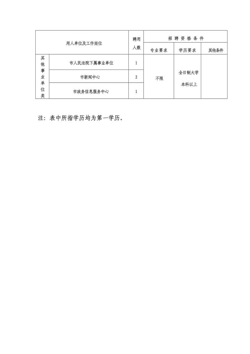 河南省义马市2011年事业单位公开招聘计划一览表.doc_第2页