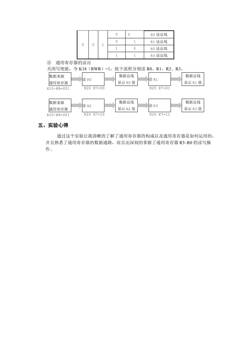 计算机组成原理实验报告.doc_第3页