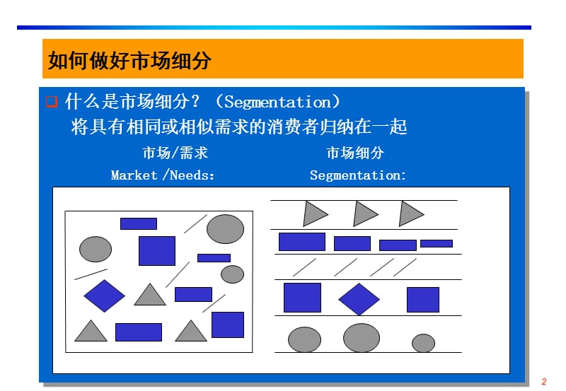 销售计划的制定过程.ppt_第3页