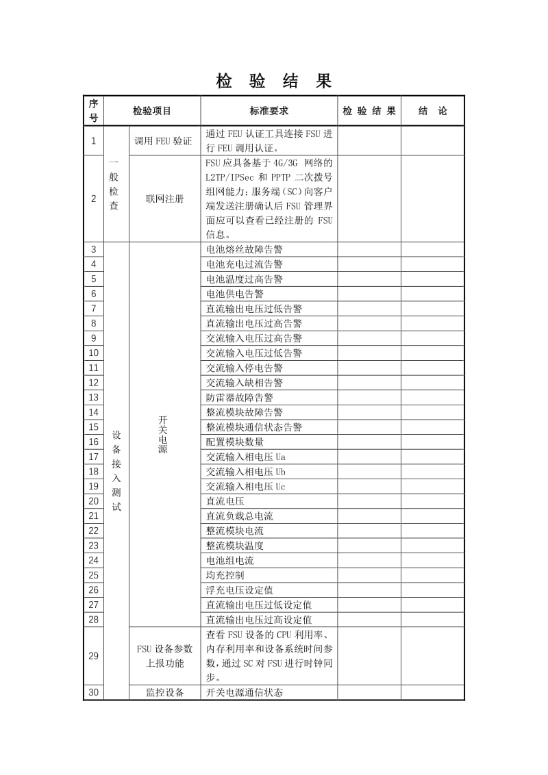 中国铁塔室外型拉远站检测报告 - 副本.pdf_第2页