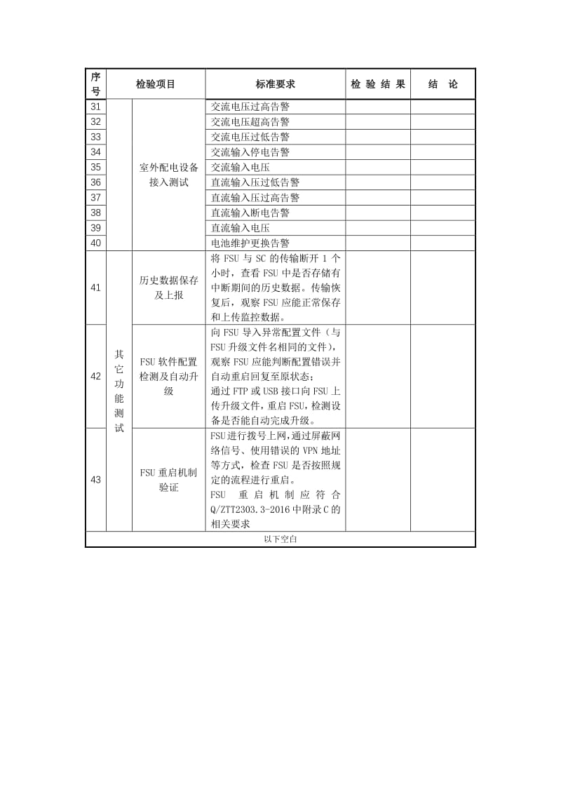 中国铁塔室外型拉远站检测报告 - 副本.pdf_第3页
