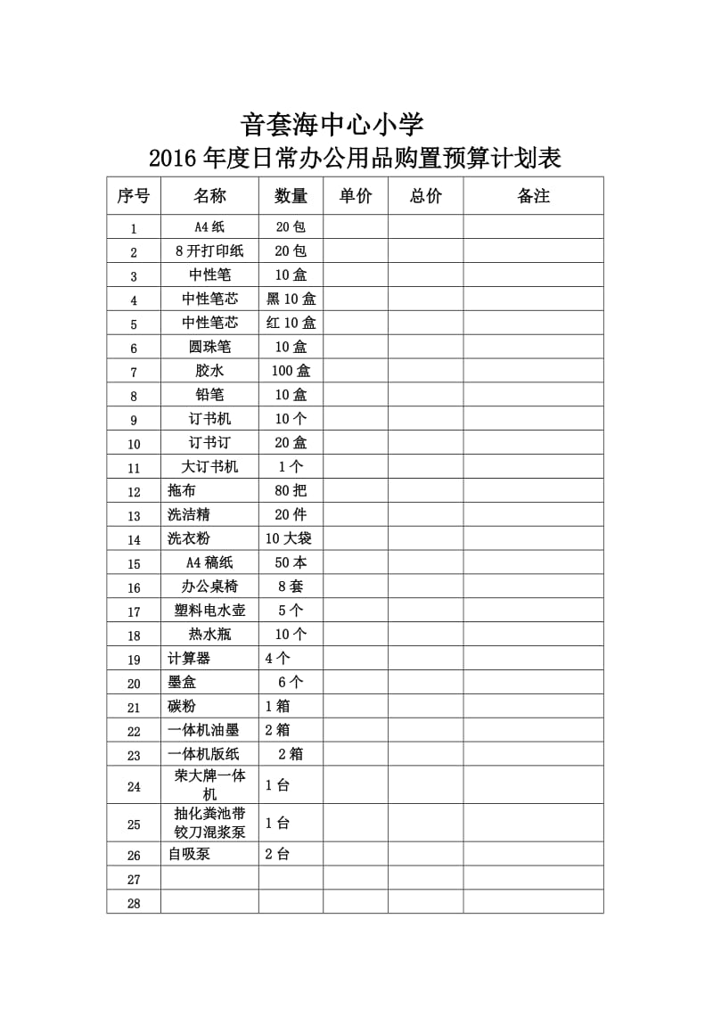 2016年度日常办公用品购置预算计划表.doc_第1页