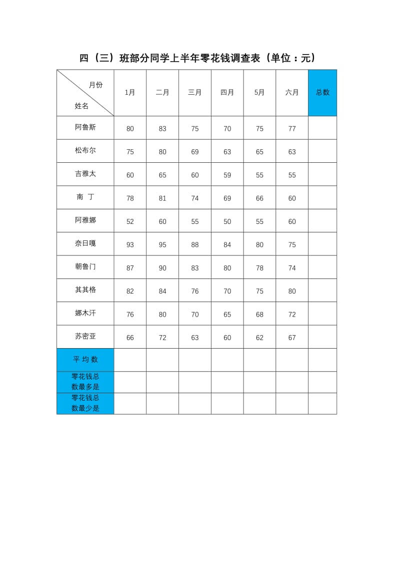 零花钱调查表.doc_第1页