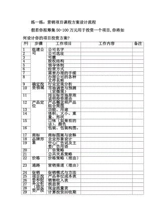 创建公司计划书.doc