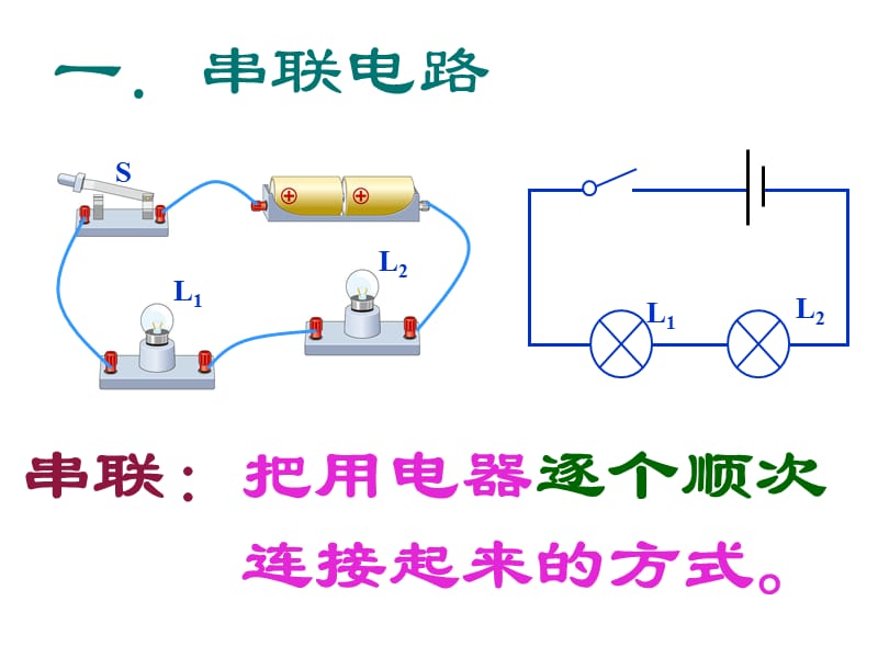 新人教版物理9年级第14章第三节 串联和并联.ppt_第3页