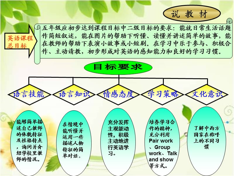 人教版小学英语五年级上册Unit1 课件.ppt_第3页