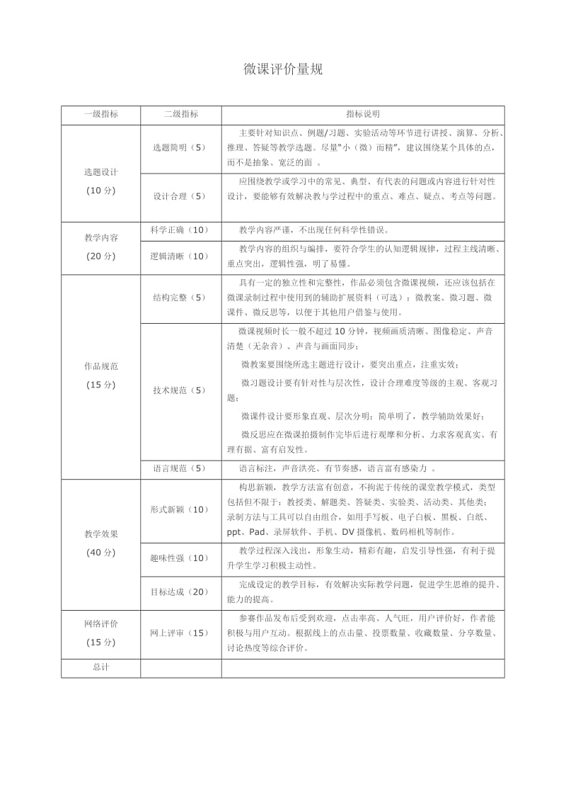 微课评价量规.doc_第1页