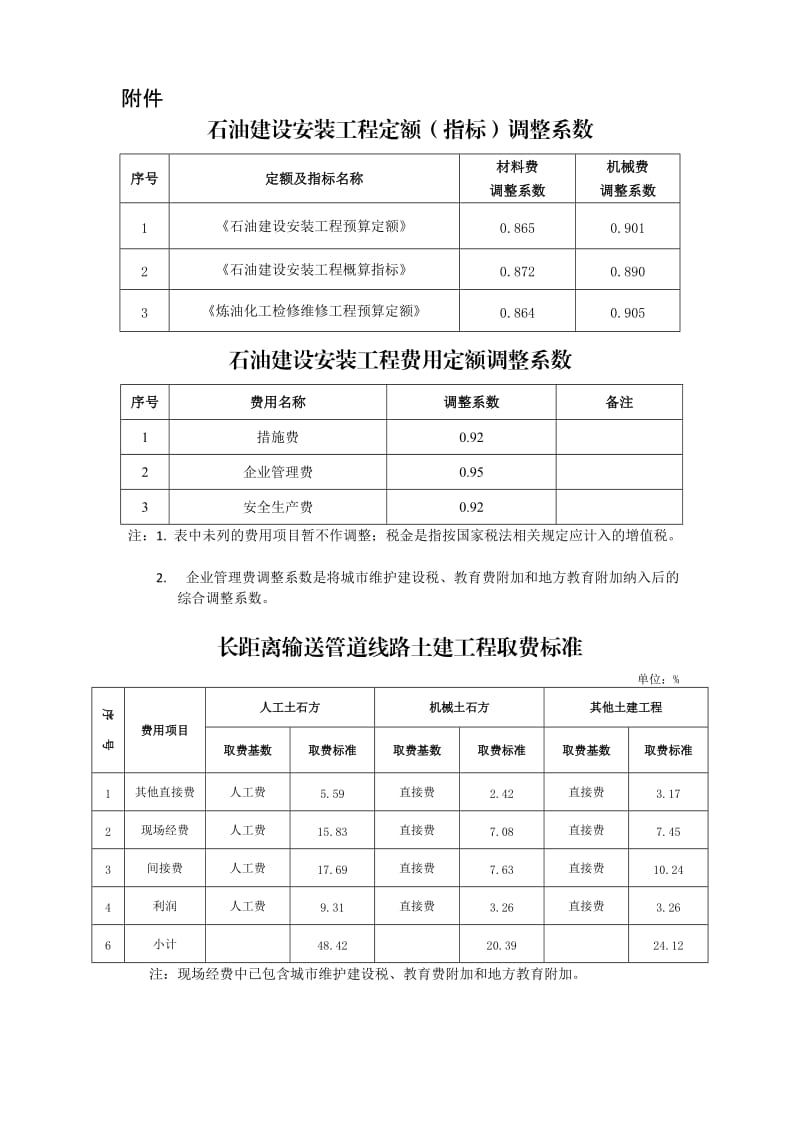 5-2、计划【2019】355号附件：定额调整系数、取费标准和计算方法.doc_第1页