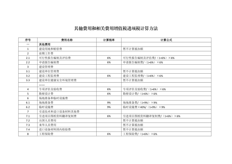 5-2、计划【2019】355号附件：定额调整系数、取费标准和计算方法.doc_第2页