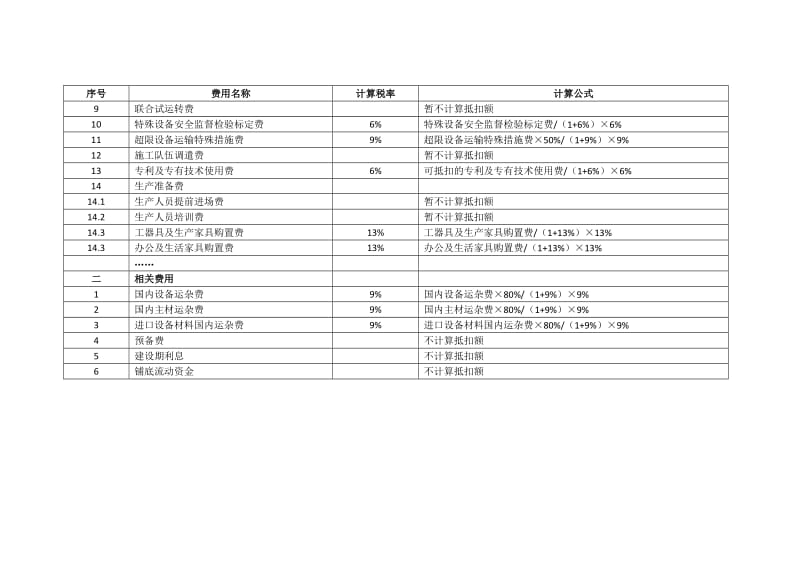 5-2、计划【2019】355号附件：定额调整系数、取费标准和计算方法.doc_第3页