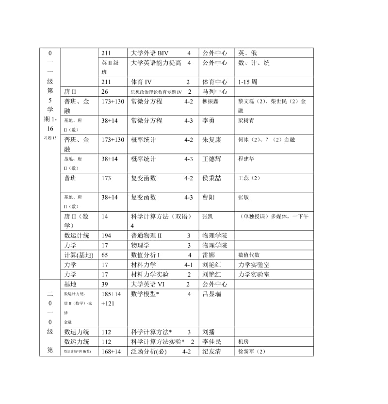 2012―2013学年第2学期数学学院本科生开课计划.doc_第2页