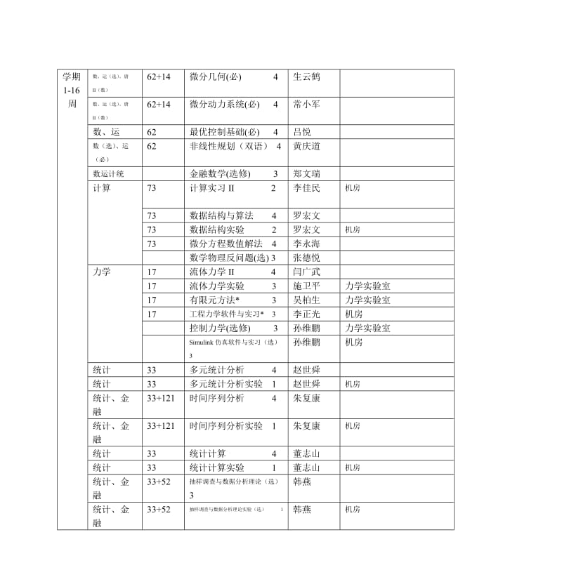 2012―2013学年第2学期数学学院本科生开课计划.doc_第3页