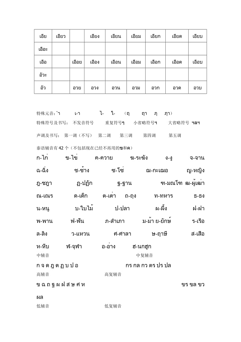 泰语语音总结表.doc_第2页