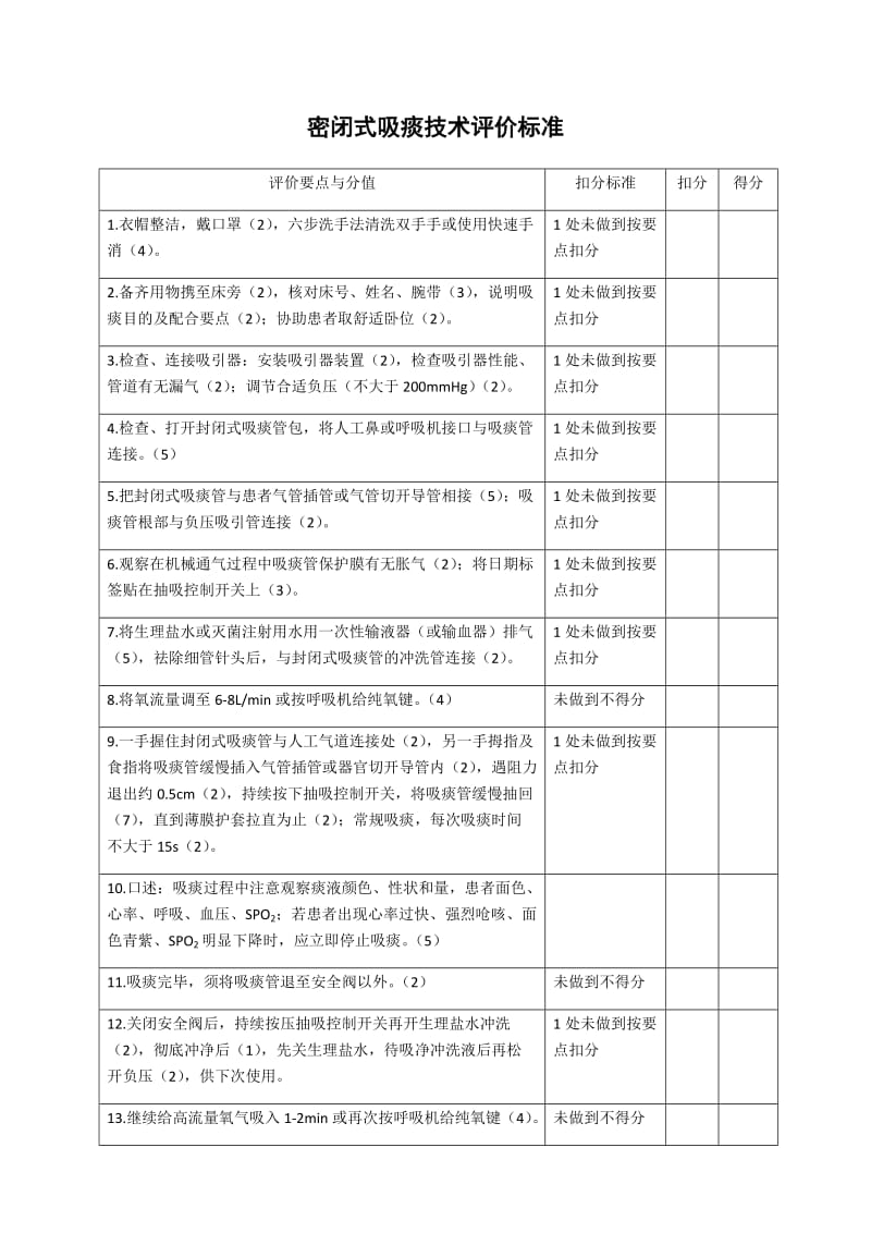 密闭式吸痰技术评价标准.doc_第1页