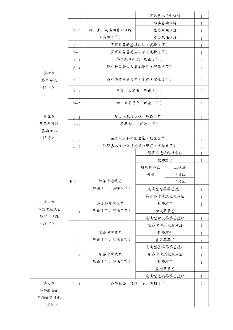 茶事服务课程教学进度与课时安排.doc_第2页