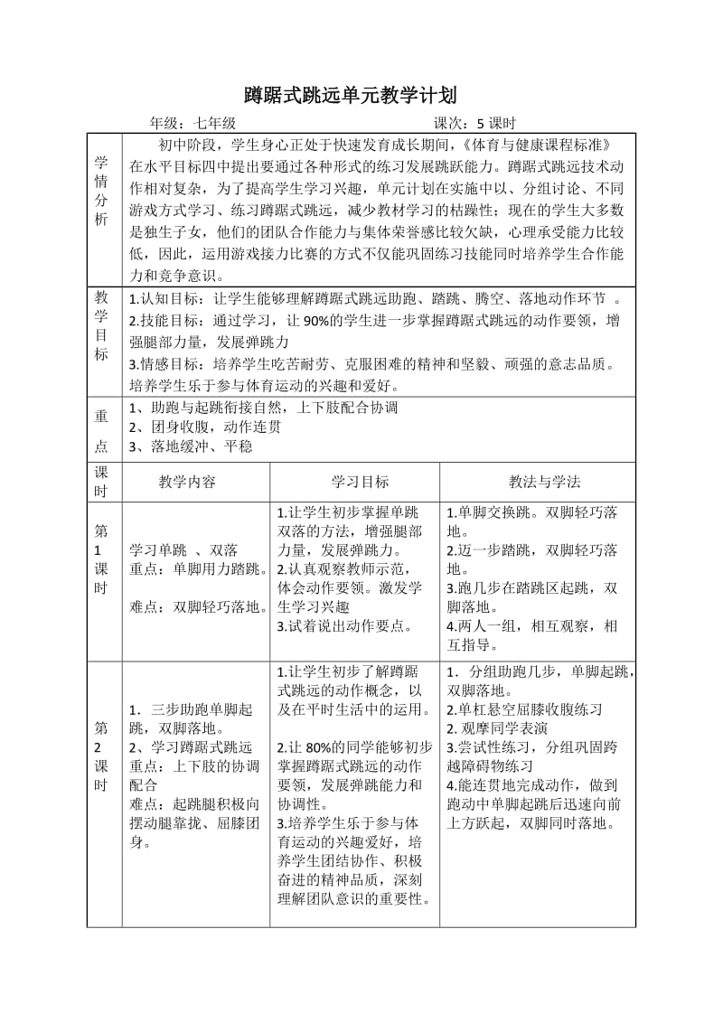 蹲踞式跳远单元计划及课时计划.doc_第2页