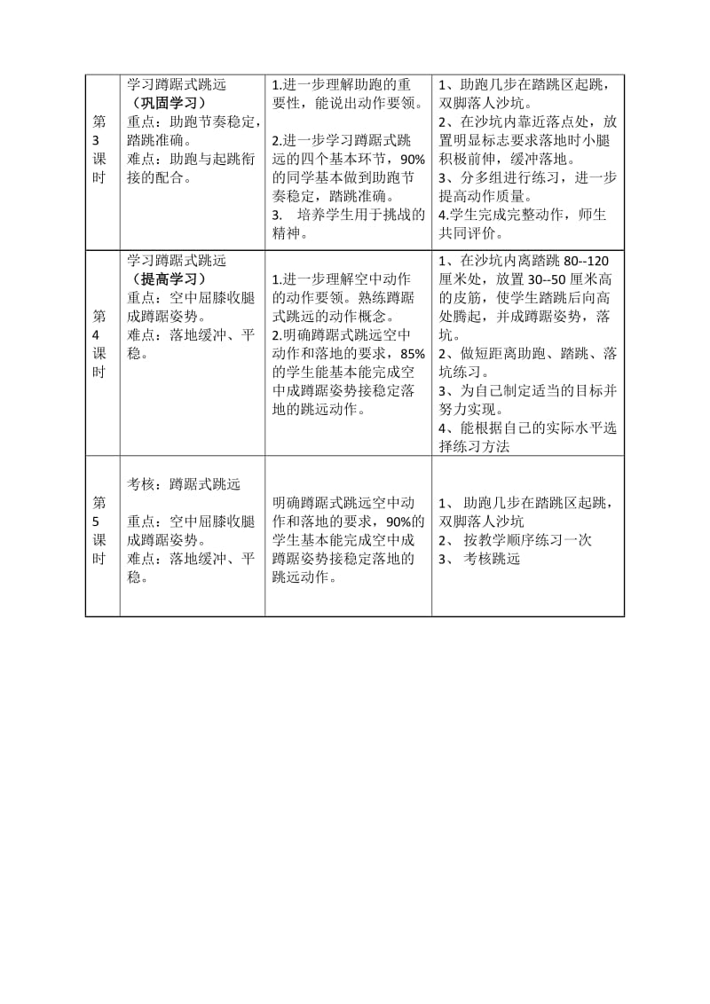 蹲踞式跳远单元计划及课时计划.doc_第3页