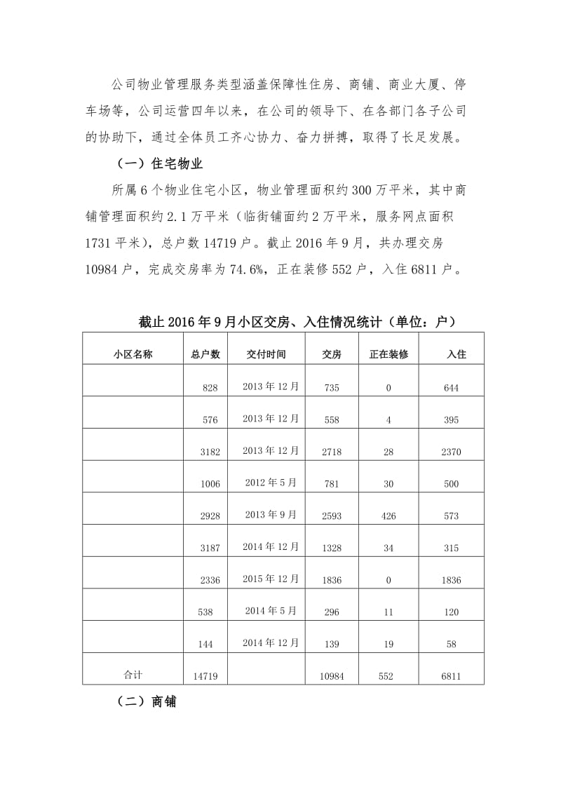 公司工作情况汇报.doc_第3页