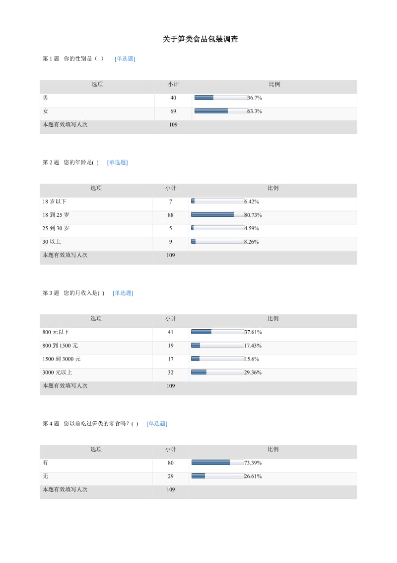 关于笋类食品包装调查-默认报告.doc_第1页