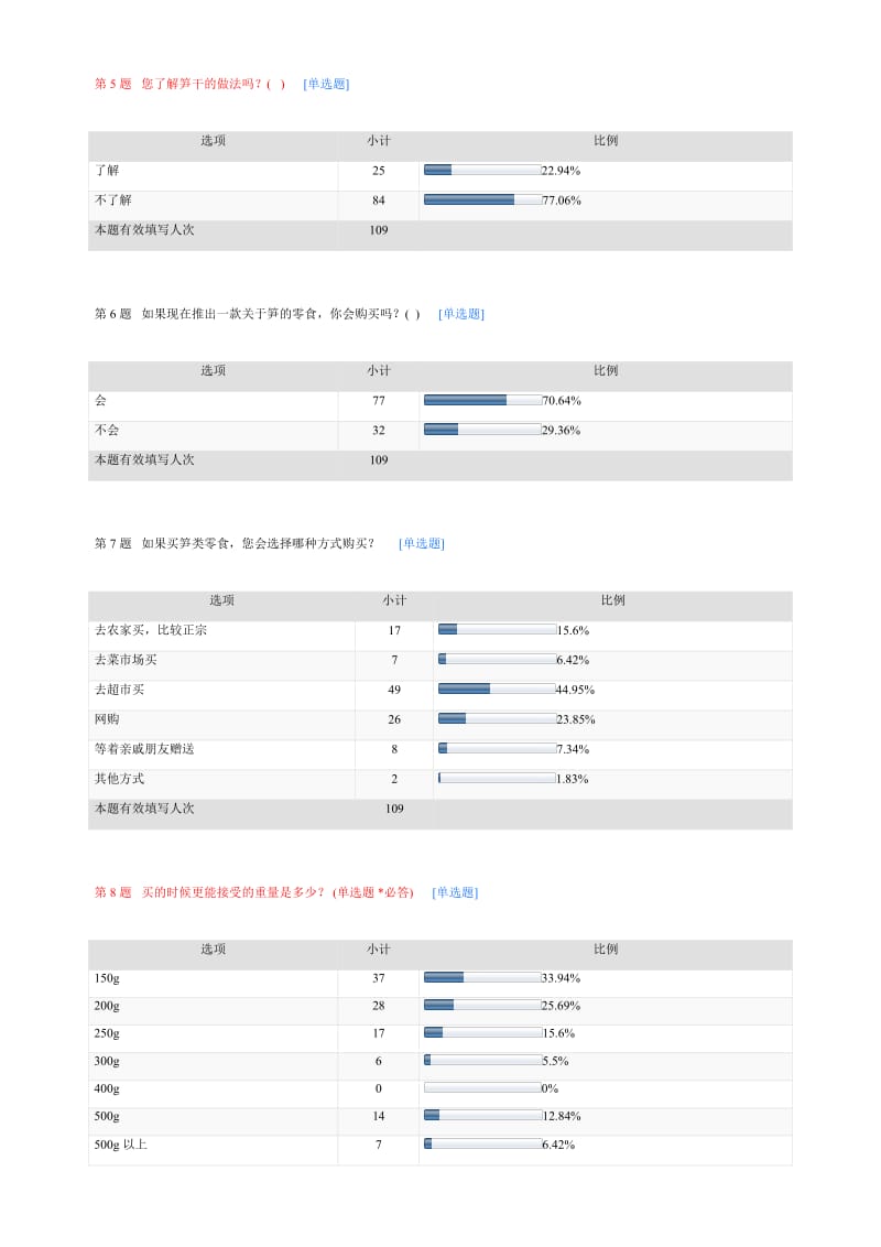 关于笋类食品包装调查-默认报告.doc_第2页