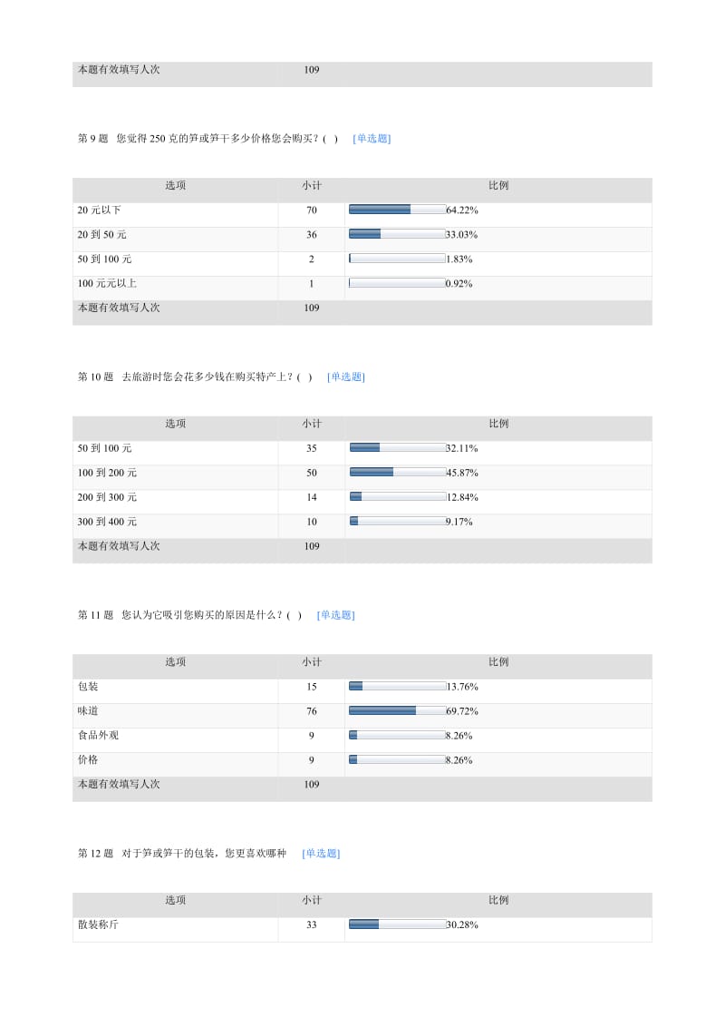 关于笋类食品包装调查-默认报告.doc_第3页