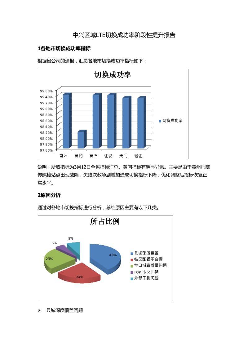 LTE切换成功率阶段性提升报告.doc_第1页