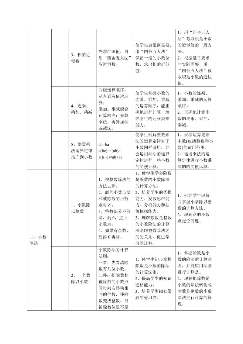 人教版小学数学第九册教学内容、重点及教学目标.doc_第2页