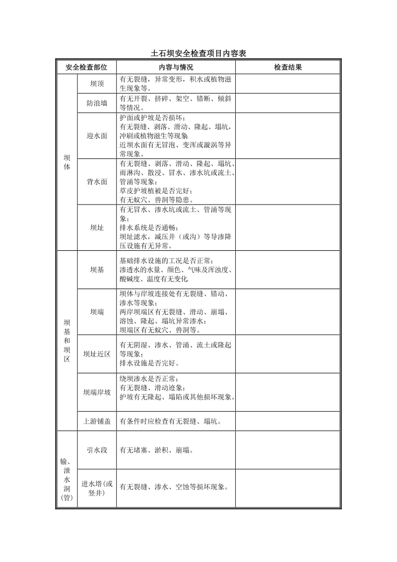 水库大坝安全检查结果报告.doc_第2页