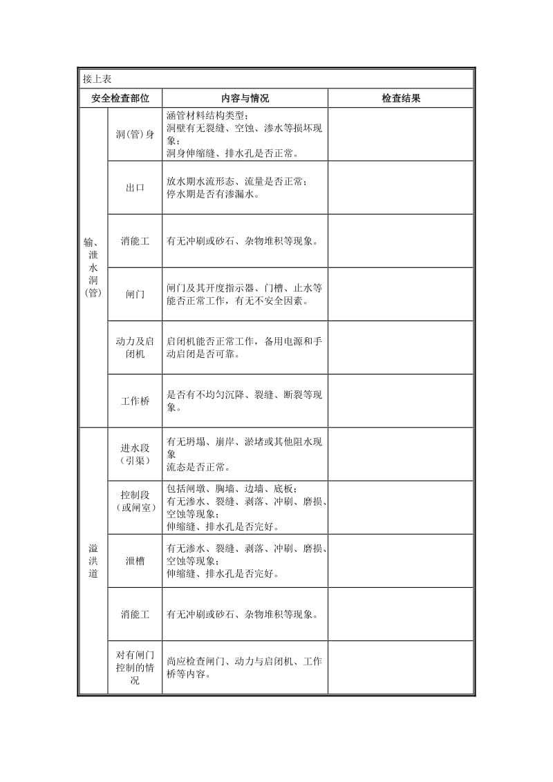 水库大坝安全检查结果报告.doc_第3页