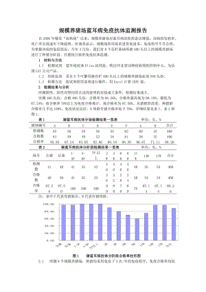 唐山市规模养猪场蓝耳病免疫抗体监测报告.doc