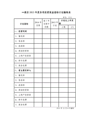 某某酒店2015年度各项经营效益指标计划编制表.doc