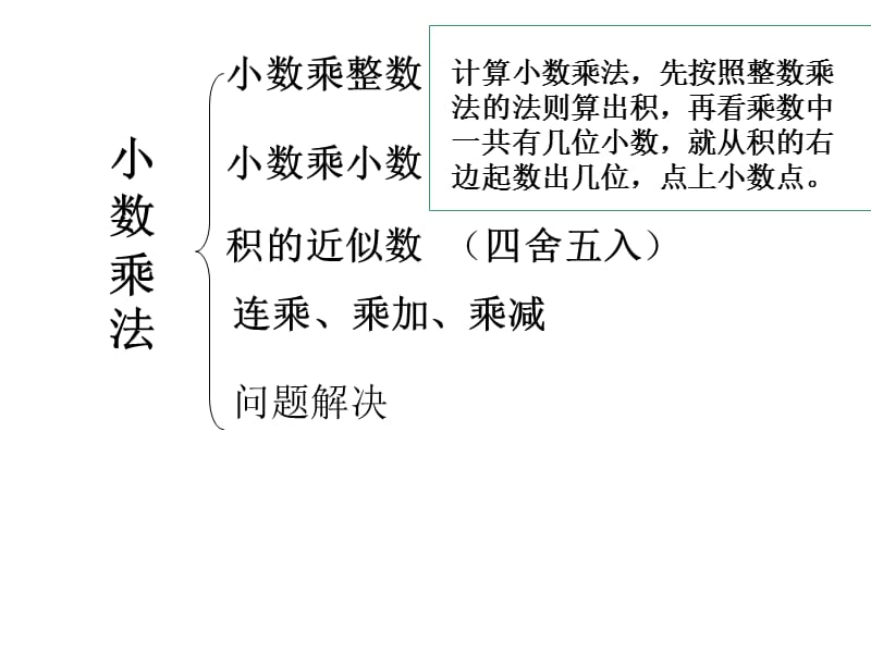 五年级上册《小数乘法》复习ppt课件.ppt_第2页