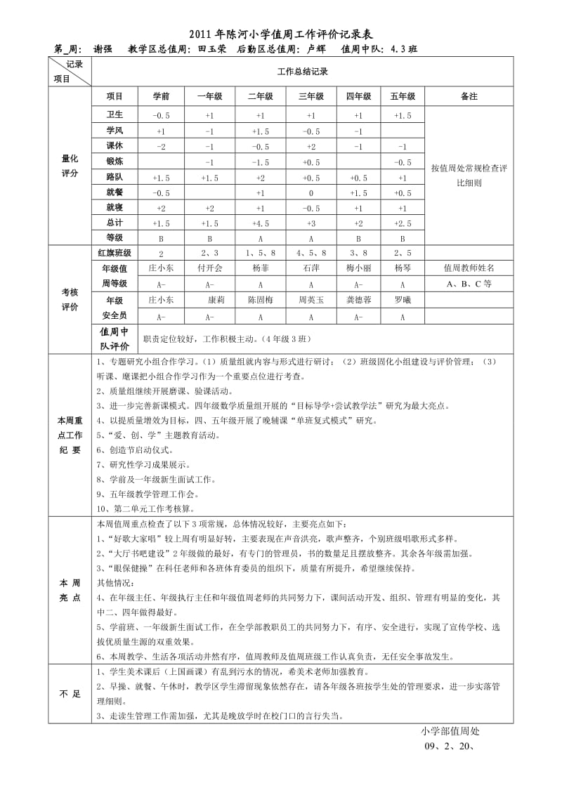 学校值周评价记录表.doc_第1页