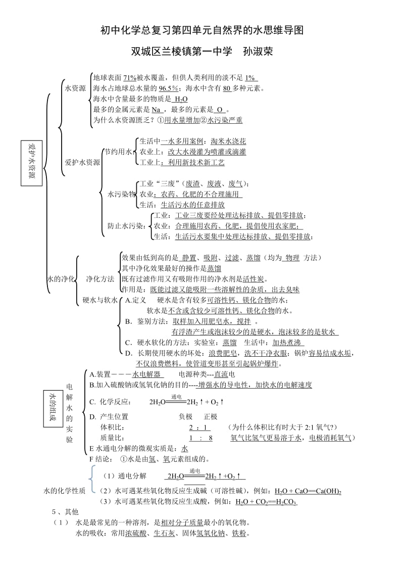 初中化学 第四单元自然界的水思维导图;.docx_第1页