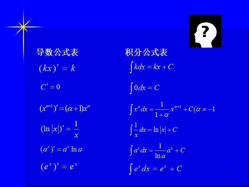 基本微分 积分表.ppt_第1页