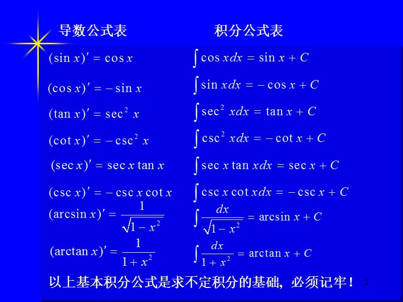 基本微分 积分表.ppt_第2页