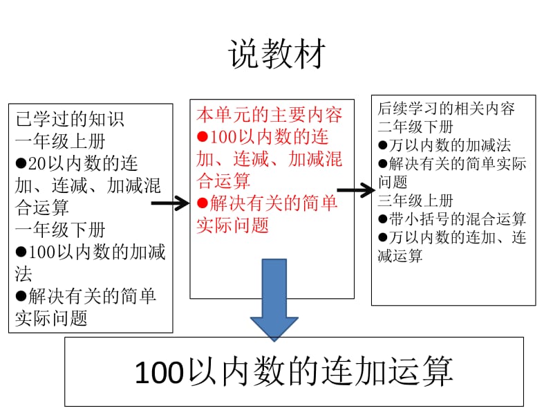 谁的得分高说课稿1;.pptx_第2页