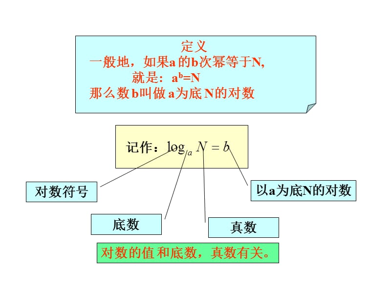 对数的基本性质和运算公式;.ppt_第3页