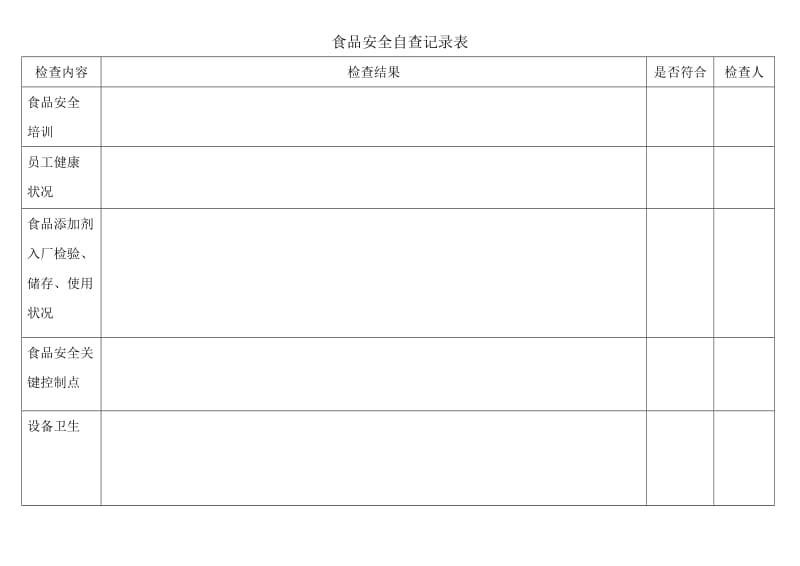 食品安全自查记录表;.doc_第1页