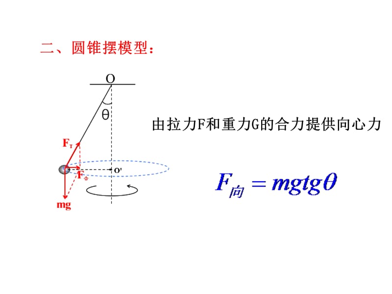 六种圆周运动模型.ppt_第3页