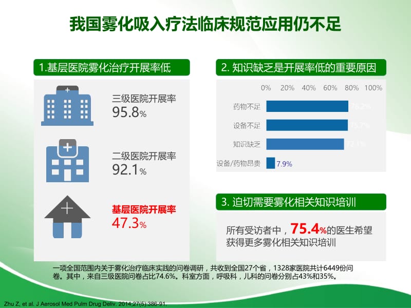 糖皮质激素雾化吸入疗法在儿科应用的专家共识(2018)解读;.pptx_第3页