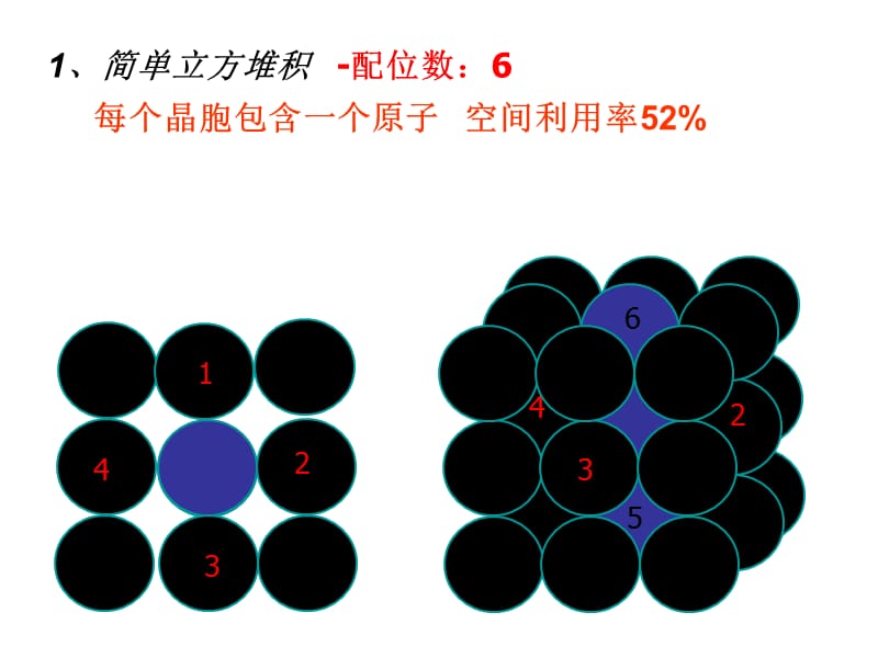 金属晶体堆积方式.ppt_第2页