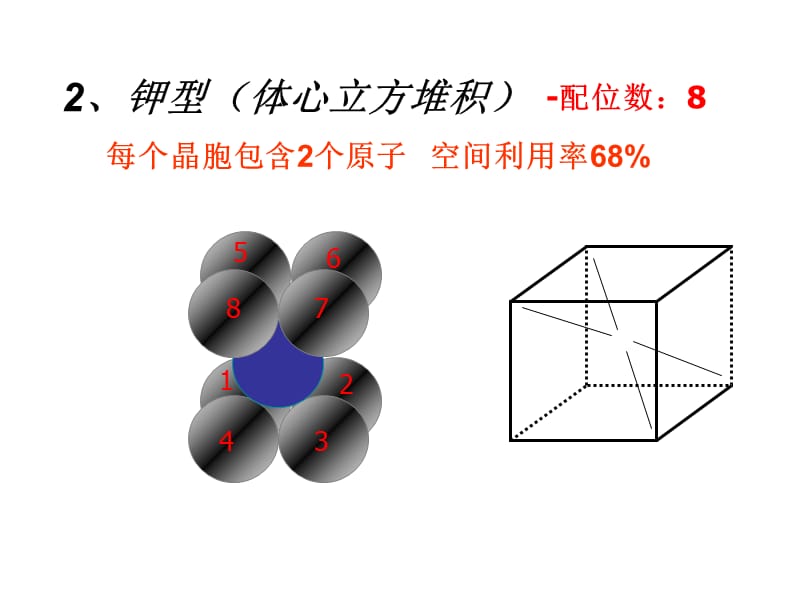 金属晶体堆积方式.ppt_第3页