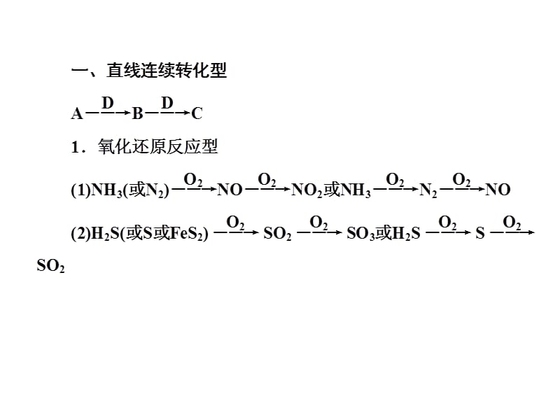 【师说】2016高考化学(人教)大一轮全程复习构想课件：专题讲座四 无机物间的特殊转化关系(共22张PPT).ppt_第3页