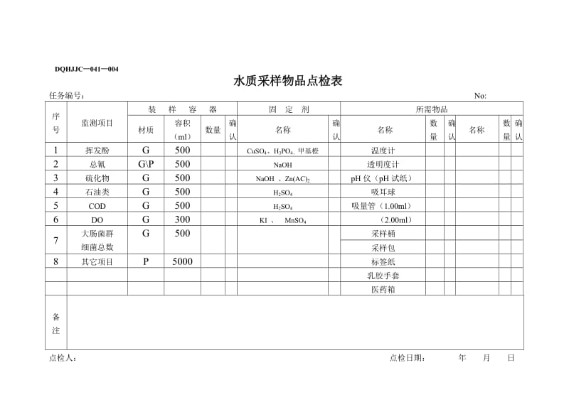 水采样前点检表;.docx_第1页