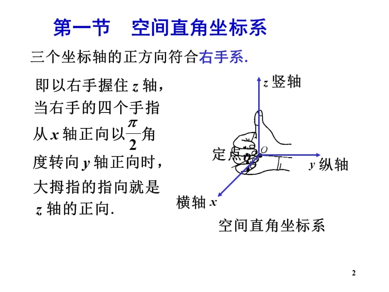 向量代数与空间解析几何 课件.ppt_第2页