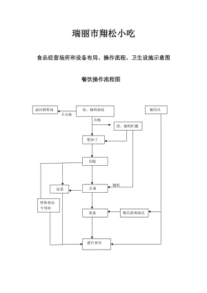 食品经营场所和设备布局、操作流程、卫生设施示意图;.docx