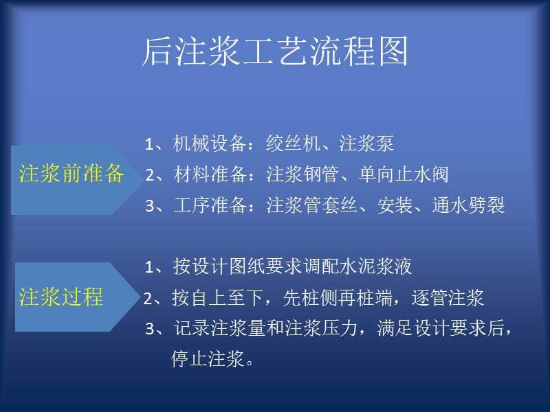 灌注桩后注浆工艺.ppt_第3页