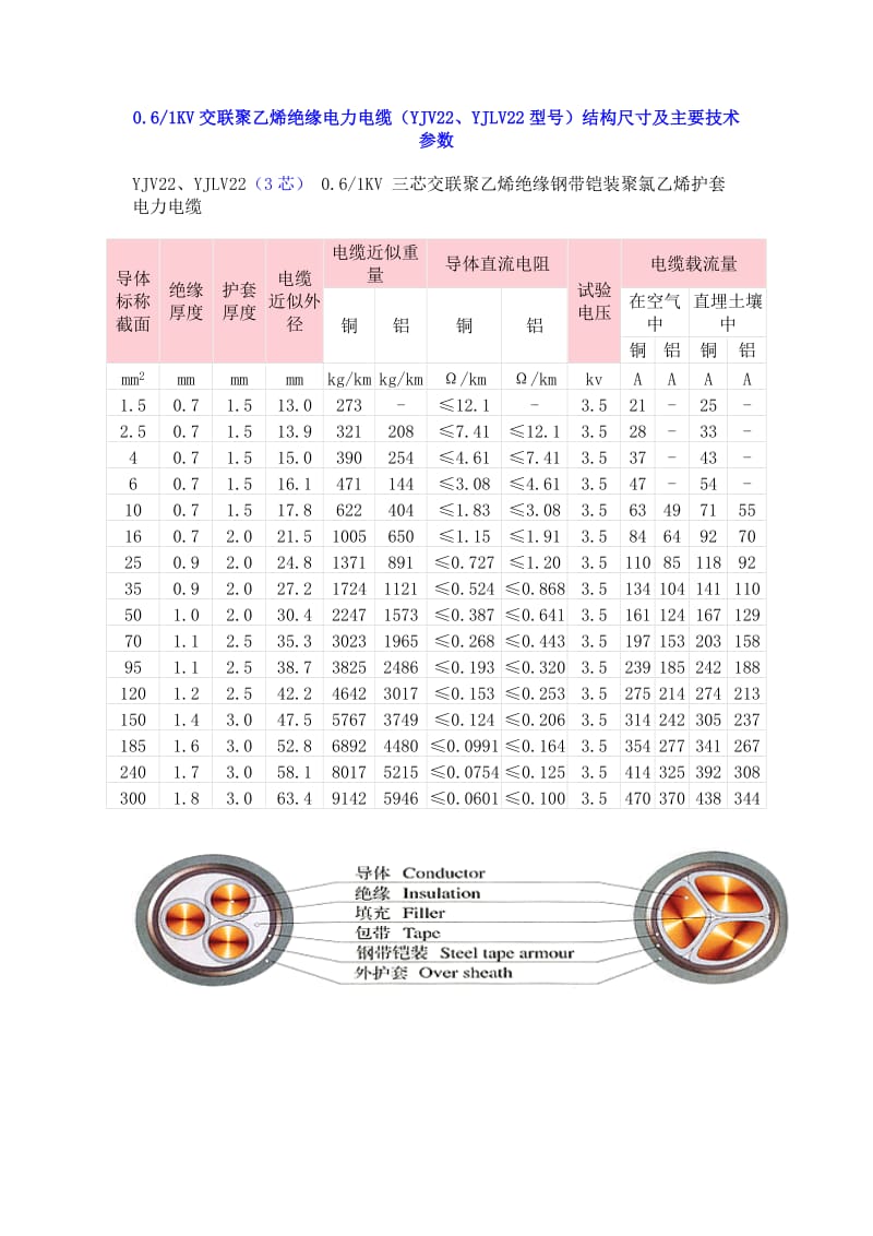 电缆参数表.doc_第1页