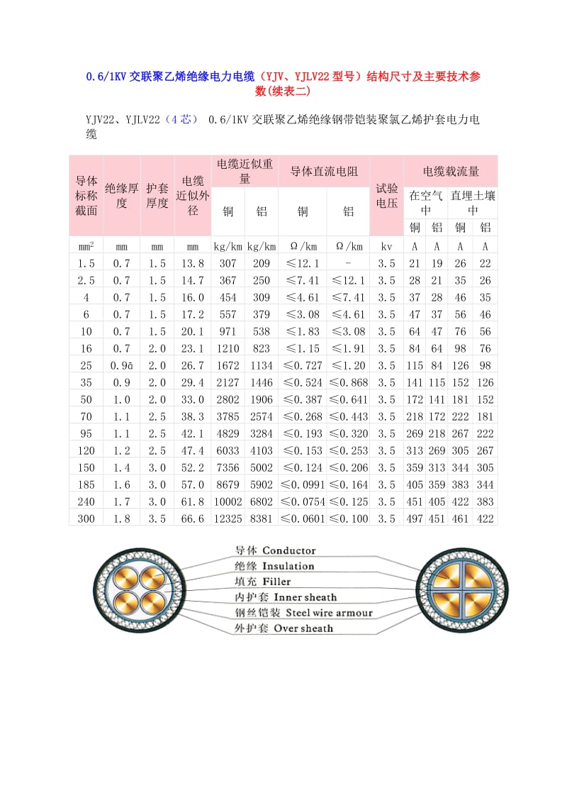 电缆参数表.doc_第2页